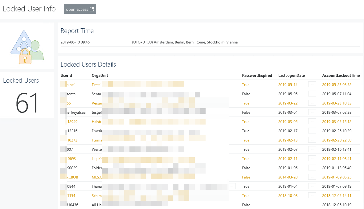 Squared Up dashboard for locked Active Directory Users – Only in PowerShell