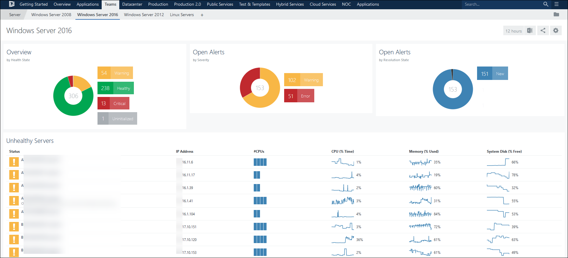 Monitor O365 with SCOM 3 (3 of 4)