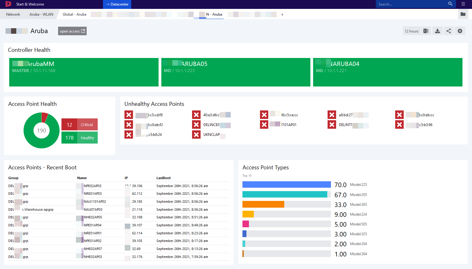 Visualize Aruba Wireless Infrastructure with Squared Up