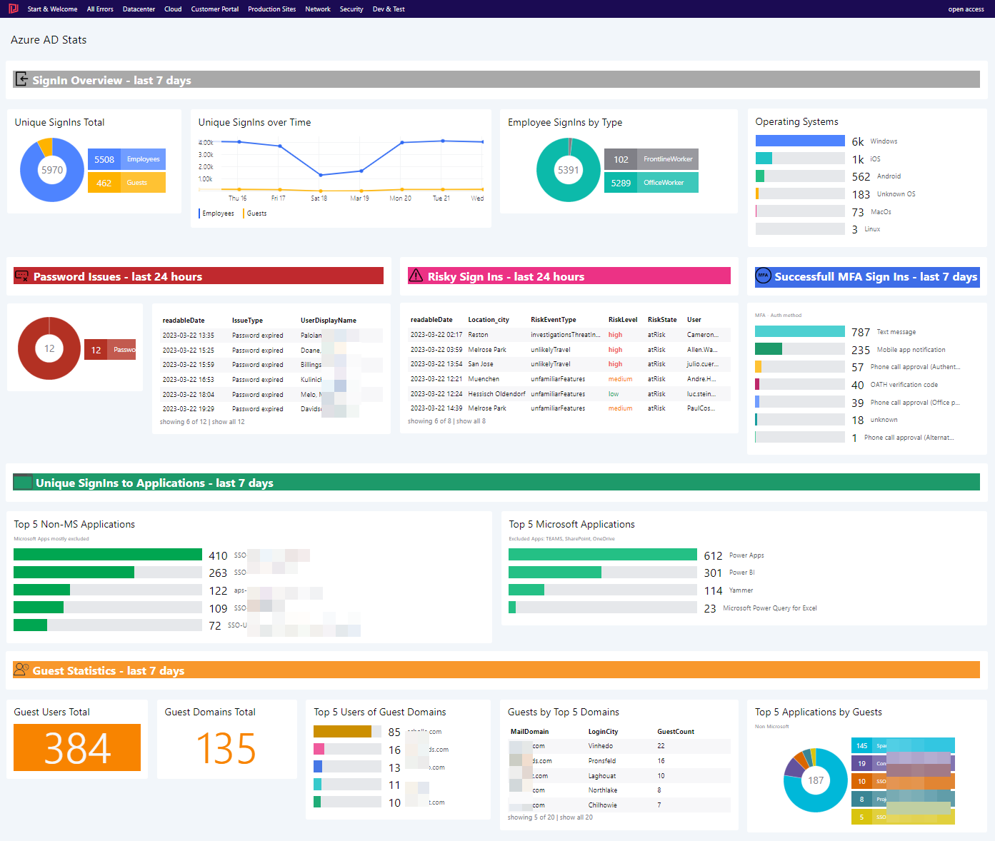 Understand your #AzureAD Sign-Ins with #KQL