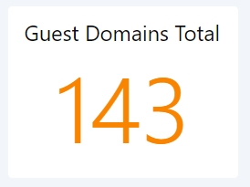 Guest_Domains_Total