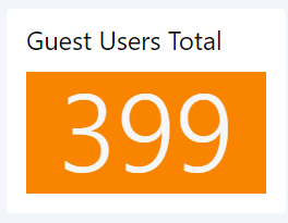 Guets_users_Total
