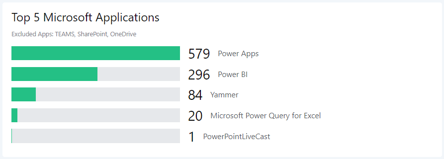 Top-5-MS-Applications