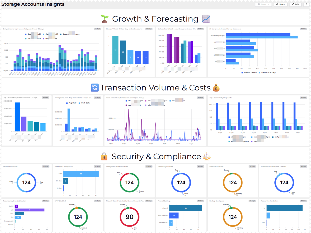 Storage Account Insights Cover