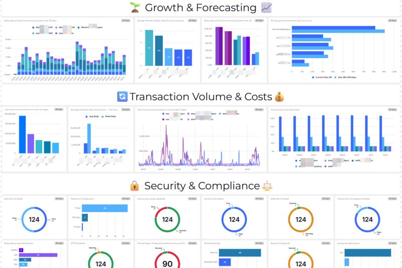 Storage Account Insights Cover
